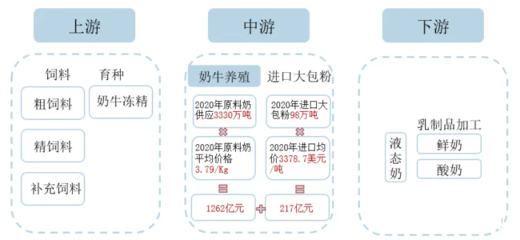 畜牧業(yè)穩(wěn)步發(fā)展，禽肉消費(fèi)持續(xù)增長前景可期